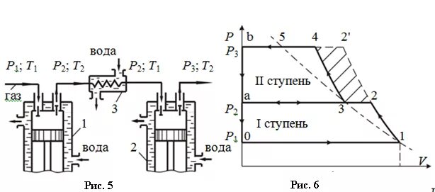 В компрессоре сжимают идеальный газ. Схема поршневого компрессора двухступенчатого сжатия. Индикаторная диаграмма 2 поршневого компрессора. Принципиальная схема двухступенчатого компрессора. Схема включения двухступенчатых компрессоров.
