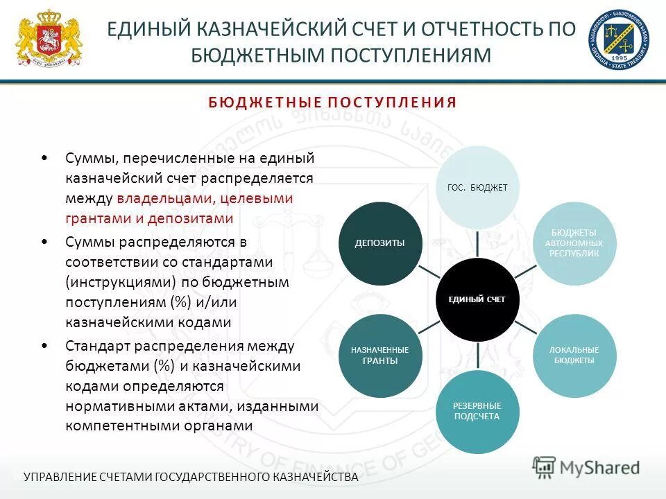 Системы управления счетом