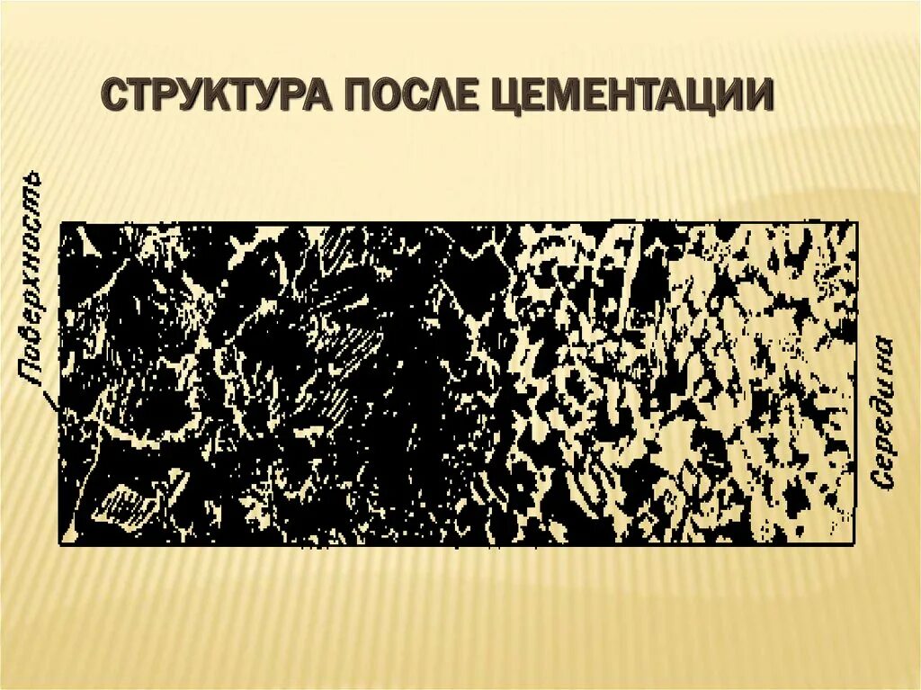 Обработка после цементации. Микроструктура цементованного слоя стали. структура стали 20 цементации и закалки. сталь 20 цементация структура. микроструктура стали после цементации.