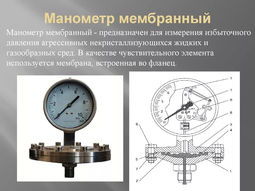 Принцип работы мембранного манометра. Мембранный манометр принцип действия. Схема устройства мембранного манометра. Конструкция мембранного манометра. Измерительная информация предназначена для