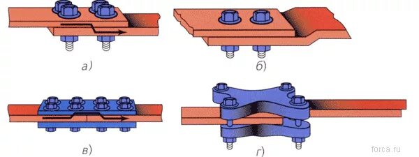 Соединение медных шин. Соединение медных шин болтами. Соединение медной и алюминиевой шины. Соединение шин алюминий и медь. Соединение медных шин встык.