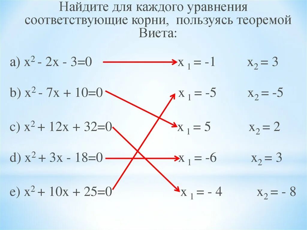 X2 4x 5 0 виета. Теорема виета презентация. квадратное уравнение через виета. квадратные уравнения по теореме виета. x1+x2 теорема виета.
