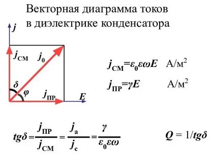 Конденсатор диаграмма