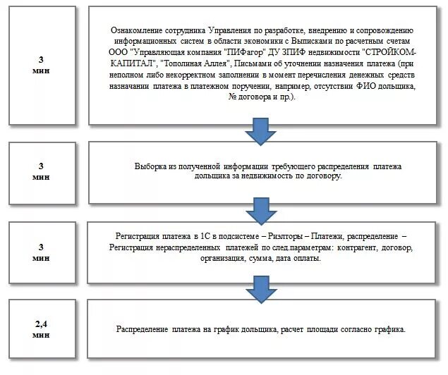 Надбавка пиф