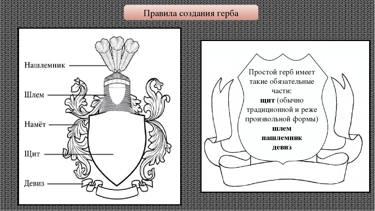 Герб семьи. Герю семью. Эскиз фамильного герба. Герб сиьми.