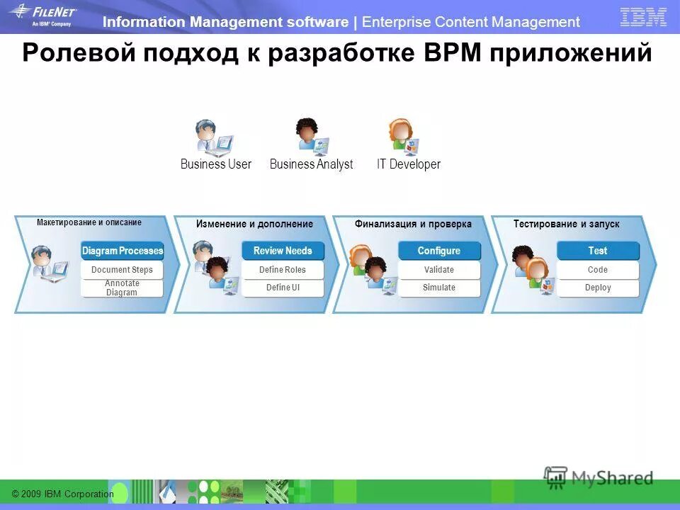 Ibm filenet. платформа для работы с документами. схема электронного документооборота на предприятии. электронный документ. документооборот в транспортной железнодорожной компании.