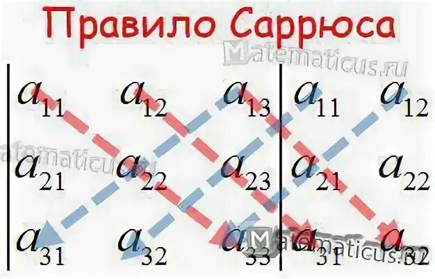 Определитель по правилу саррюса