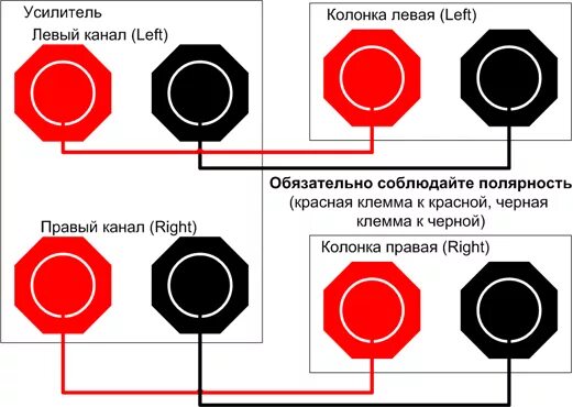 Колонки с 90 схема подключения динамиков от фильтра цвета проводов. Полярность подключения колонок к усилителю. Подключение динамиков к усилителю. Полярность красный черный на колонке.