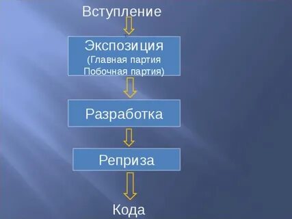 Побочная партия
