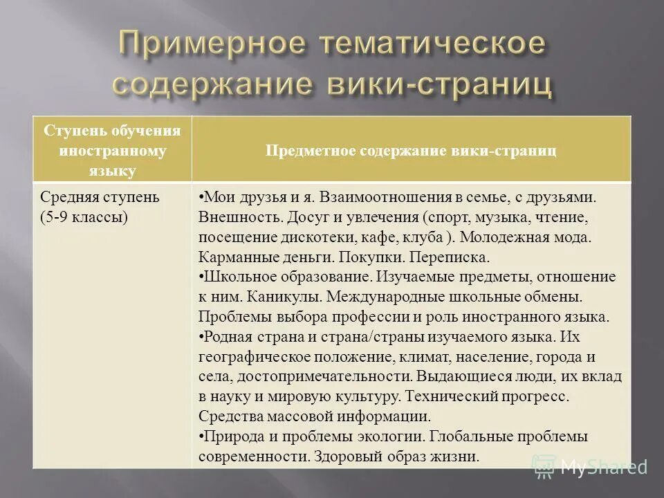 Предметное содержание обучения это. Предметное содержание обучения 2 иностранному языку. Предметное содержание урока пример. Уровни формирования содержания образования. Предметное содержание образования.