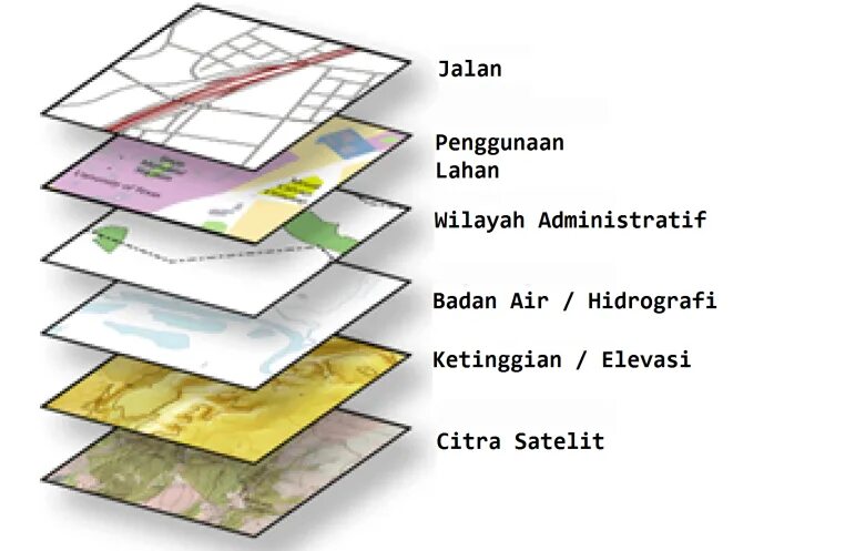 Map layers. Map layers