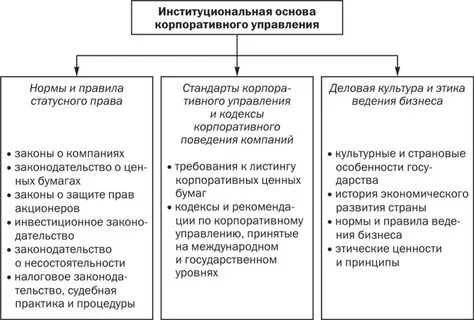 Система институциональных норм