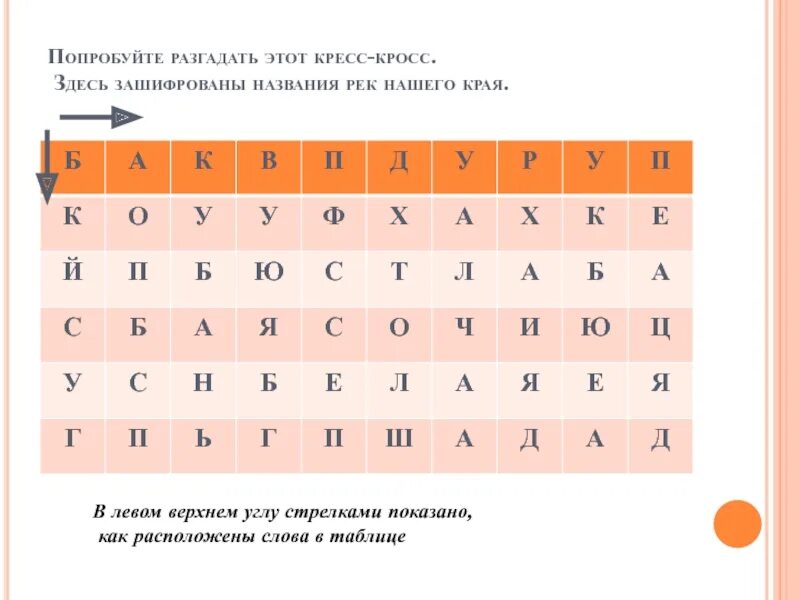 Попробуй разгадать. Зашифрованные имена. Географические название в которых зашифровано имя. Зашифрованы названия 9 стран.