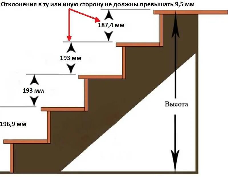 Высота ступеньки лестницы