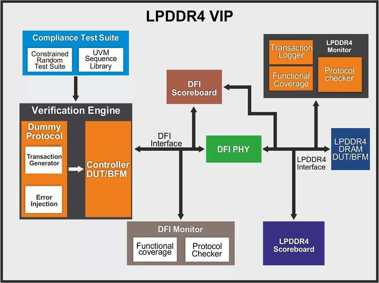 Память lpddr5. Lpddr5-5500. Samsung lpddr4. Lpddr4 Оперативная память.