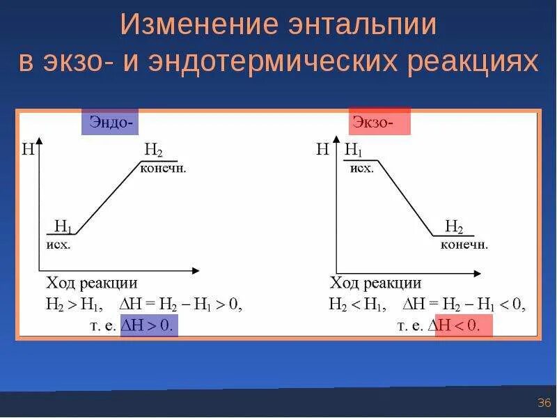 Изменение стандартной энтальпии. Изменение энтальпии реакции. Эндотермический процесс энтальпия. Изменение энтальпии в процессе. Экзо и эндотермические процессы.