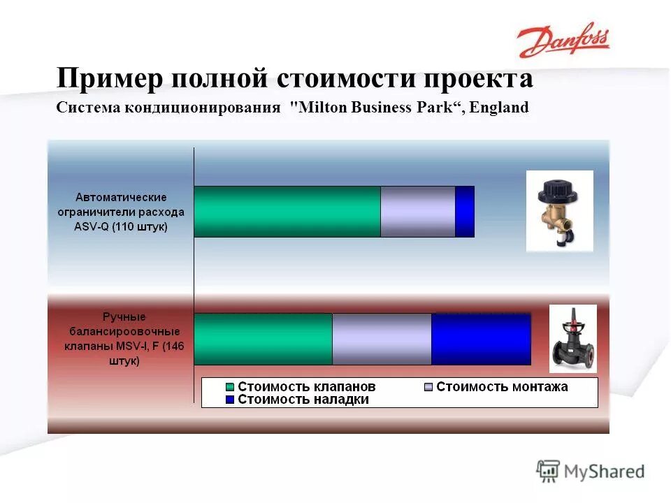 Пример полной информации