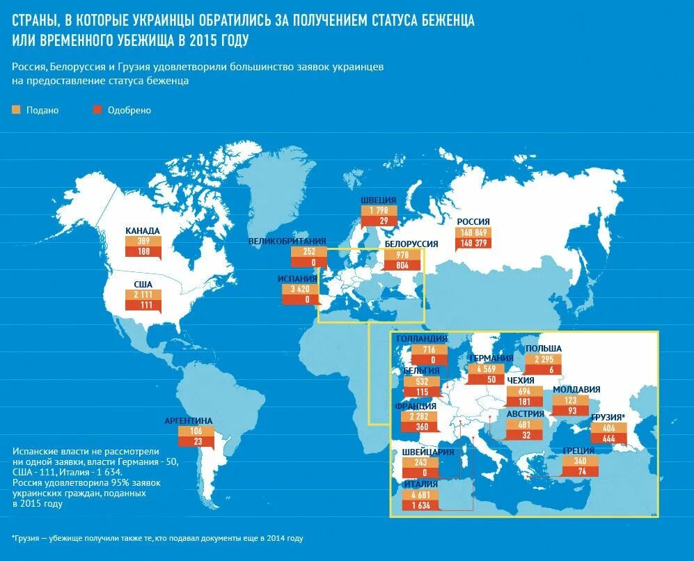 Количество беженцев из Украины по странам. Статистика беженцев из Украины по странам. Инфографика беженцы. Распределение украинских беженцев по странам. Украинцы статус беженца