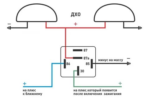 Подсоединить дхо