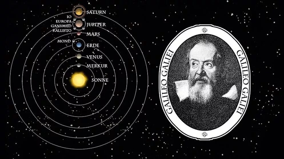 Астроном открывший движение планет. Галилео Галилей гелиоцентрическая система. Строение Вселенной Галилео Галилея.