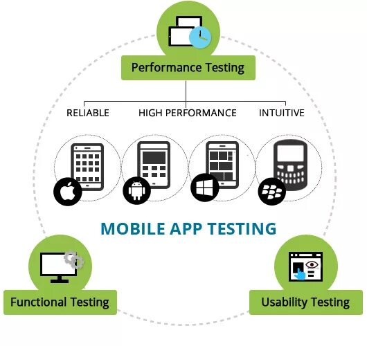 Mobile testing ru. Тестирование мобильных приложений. UX тестирование мобильного приложения. Функциональное тестирование веб приложений. Тест в мобильном приложении.