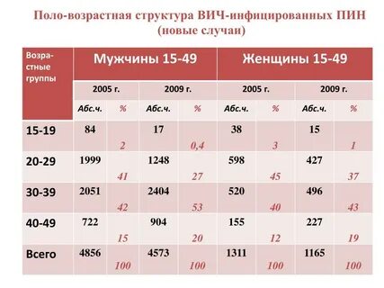 2 возрастная группа