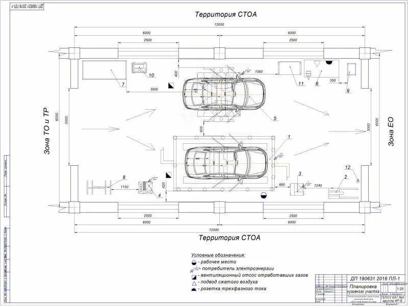 Стоа это. Порядок приема автомобиля на стоа. планировка участка по кузовному ремонту автомобилей. стоа тока. стоа формула.
