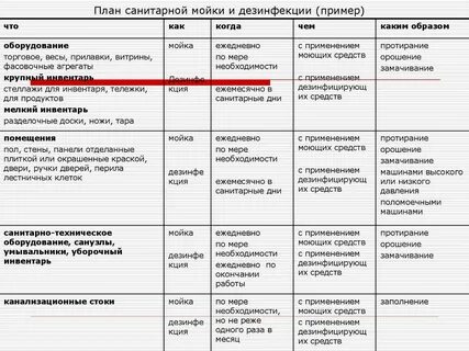 Инструкция по обработке производственных помещений