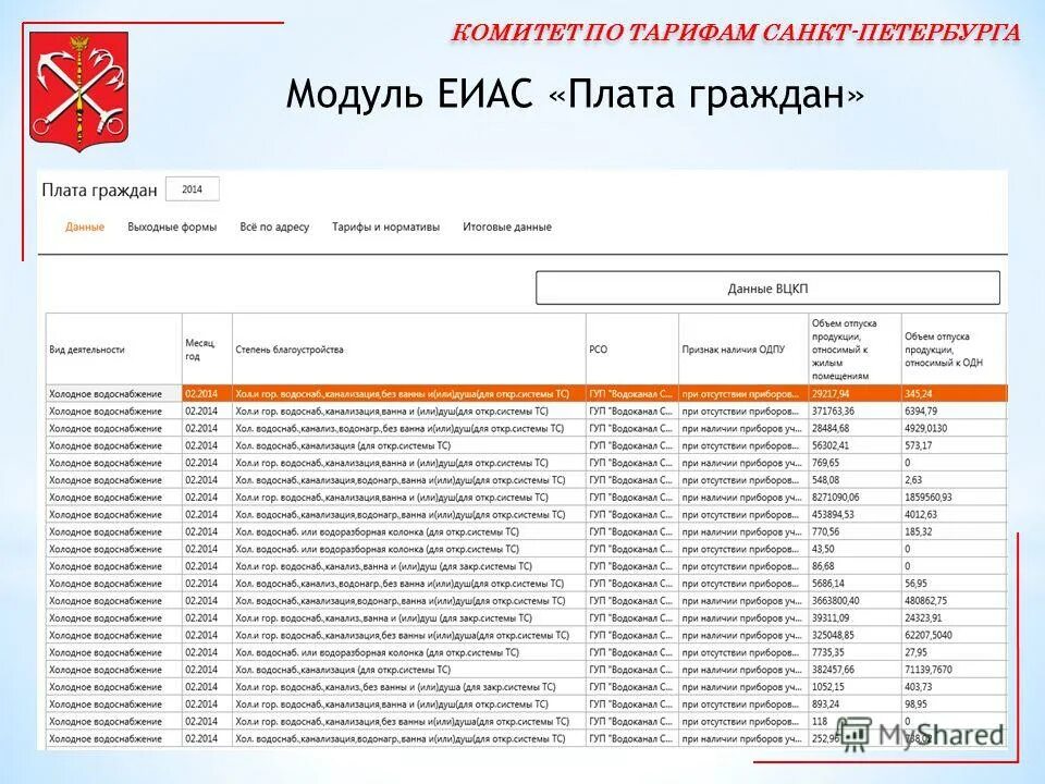 Система ЕИАС что это. ЕИАС Роспотребнадзора перечень модулей. Форма 4 ЕИАС. Еиас роспотребнадзора сайт