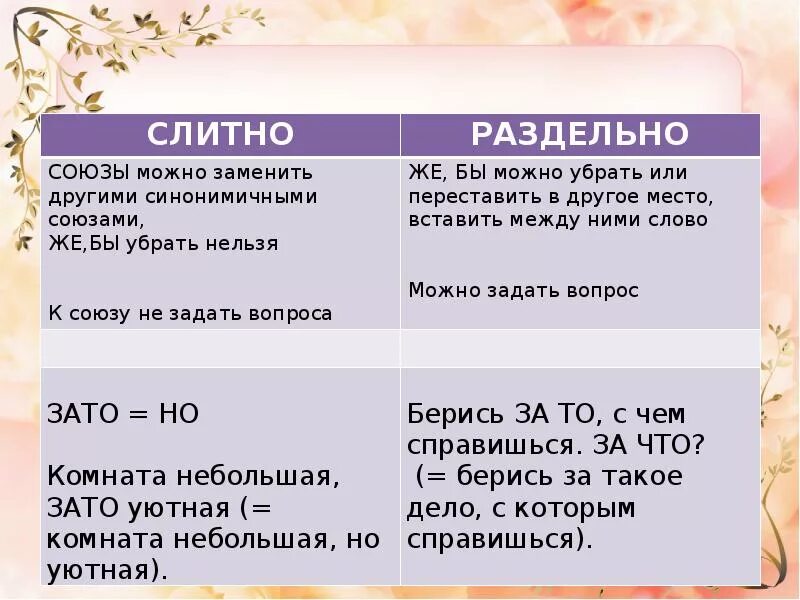 Слитное раздельное и дефисное написание союзов. Слитно-раздельно-дефисное написание слов. Слитное и дефисное написание слов. Слитное и раздельное написание дефисное написание слов.