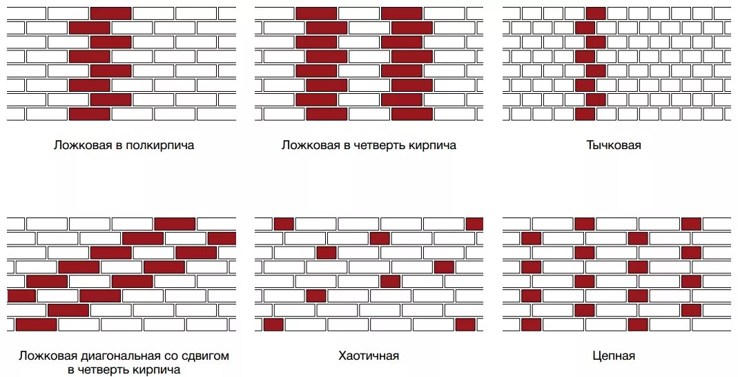 Юридические нормы кирпичики исходные элементы всего
