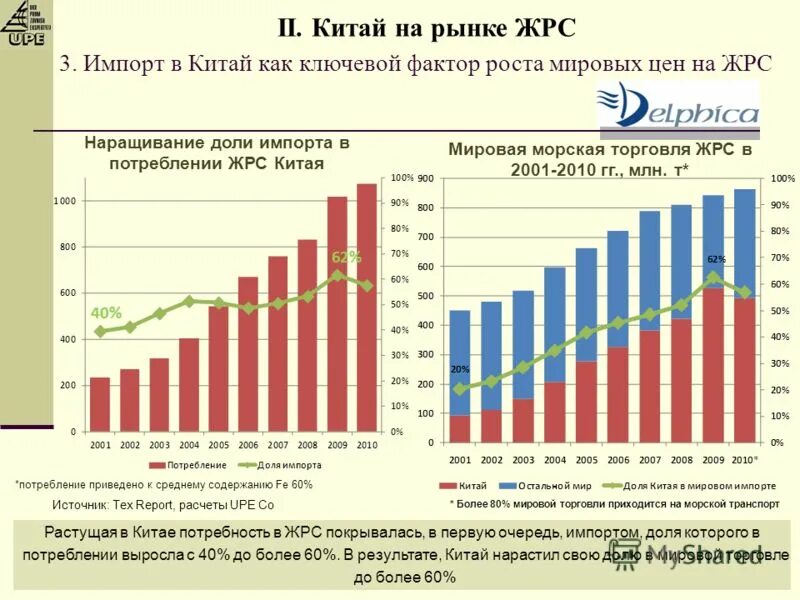 Мировые рынки сырьевых товаров