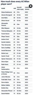 Сколько милане лет в 2024 году