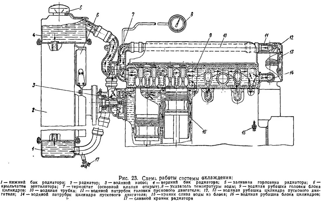 Система охлаждения двигателя д-240 трактора МТЗ-80. Система охлаждения трактора МТЗ-80. Схема циркуляции охлаждающей жидкости МТЗ 82.1. Система охлаждения двигателя д 240 МТЗ 80. Охлаждение двигателя мтз