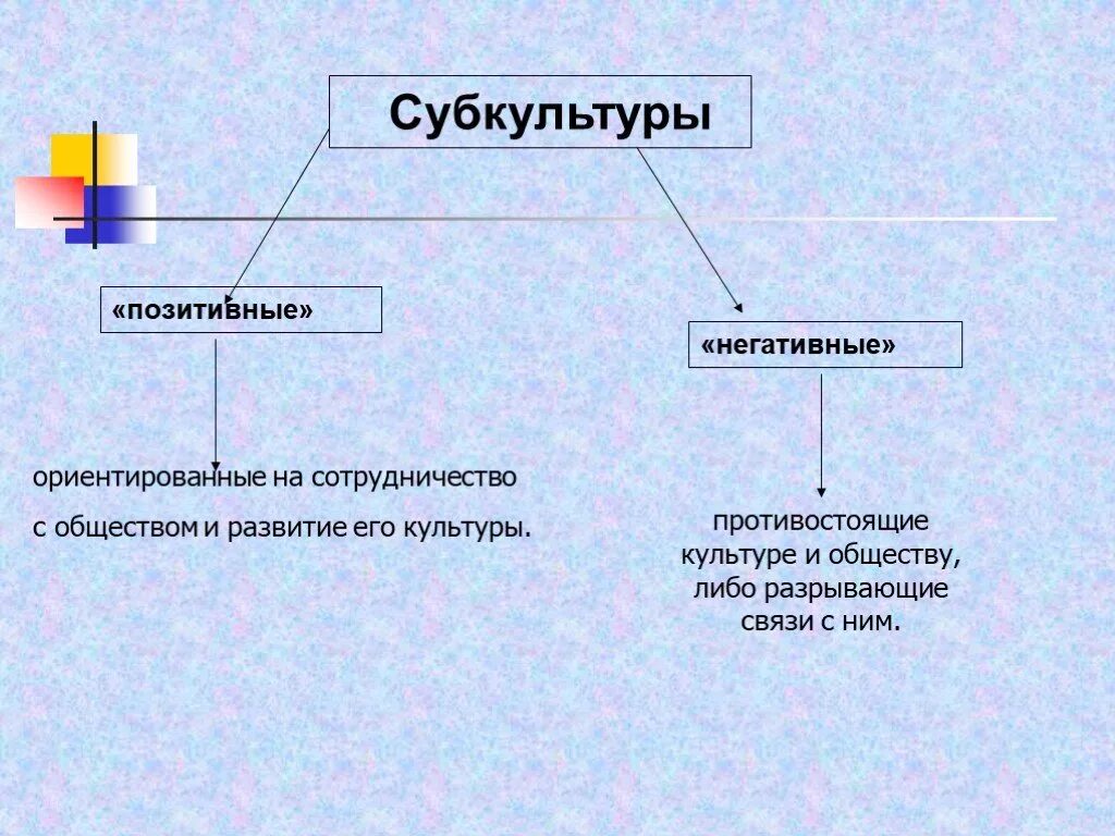 Роль субкультур в обществе. Субкультура характеристика. Положительные субкультуры. Субкультура схема. Молодежная субкультура схема.