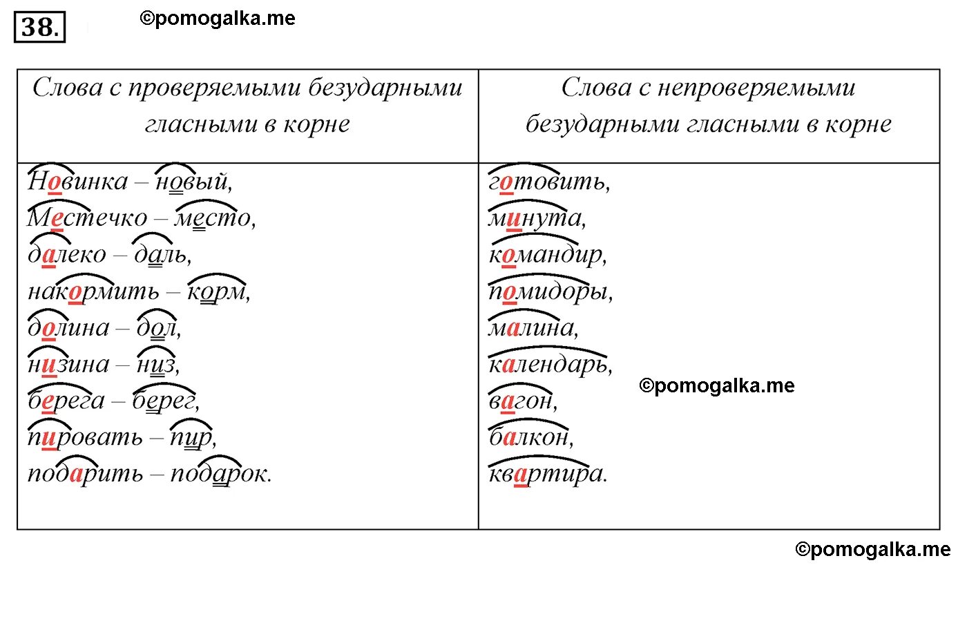 Слова с проверяемой безударной гласной в корне. Слова с проверяемыми безударными гласными в корне. Слова с проверяемым безударным гласным. Слова с проверяемой безударной гласной в корне слова. Корень в слове доверчивый