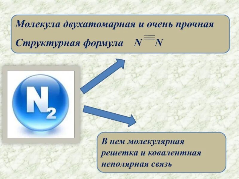 Азот состоит из двухатомных молекул. Азот презентация. презентация на тему азот. азот слайд. азот презентация қазақша.