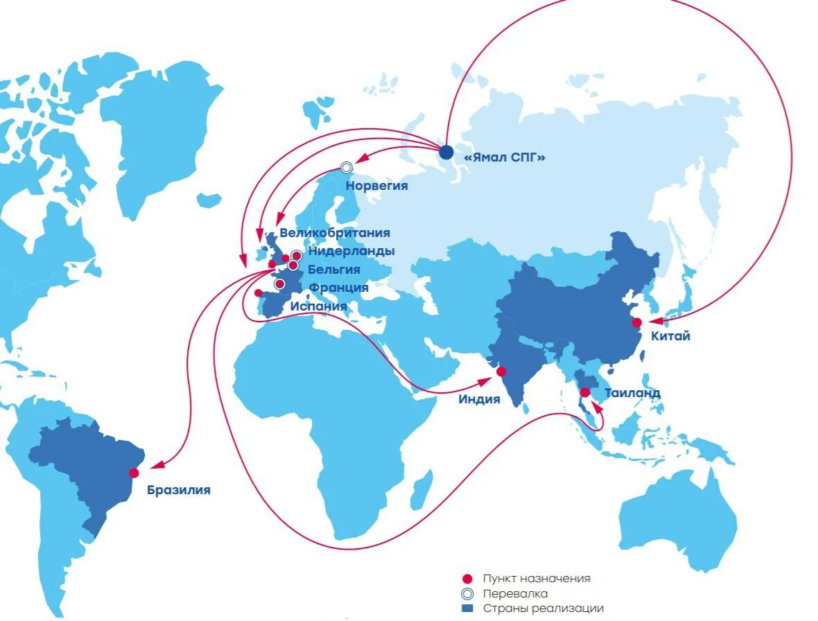 Россия индия газ