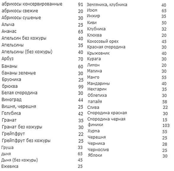 Овощи и сахар крови. Продукты понижающие уровень сахара в крови таблица. Продукты снижающие сахар в крови при диабете 2 типа список продуктов. Продукты снижающие сахар при сахарном диабете 2 типа. Продукты повышающие уровень сахара в крови таблица.