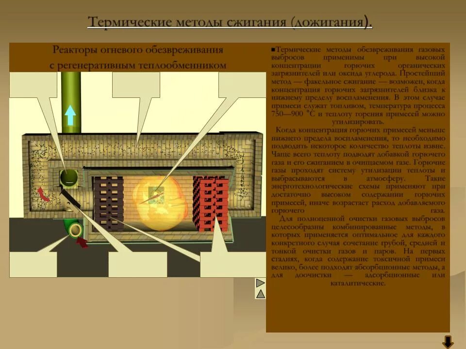 Технология сжигания. Термическая нейтрализация схема. Термическое дожигание схема. Термическое дожигание метод очистки воздуха. Термические методы обезвреживания газовых выбросов.