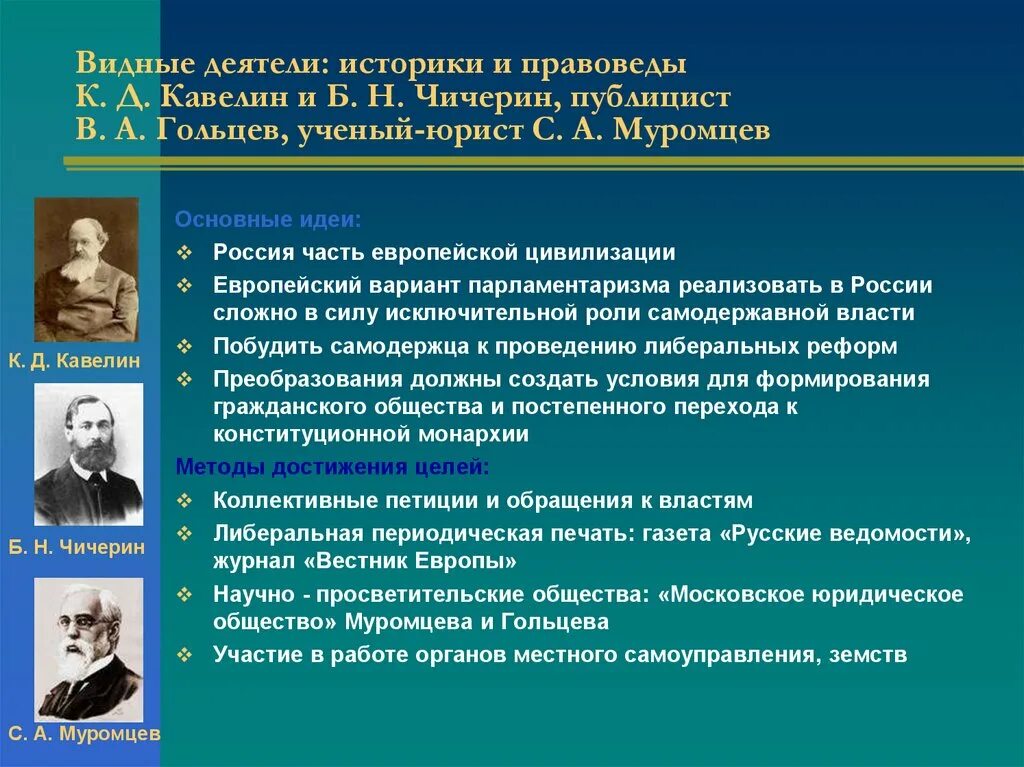 Общественная организация 19 века. Политические и общественные деятели. Деятели общественного движения. Российские общественные деятели. Деятели общественного движения 19 века.