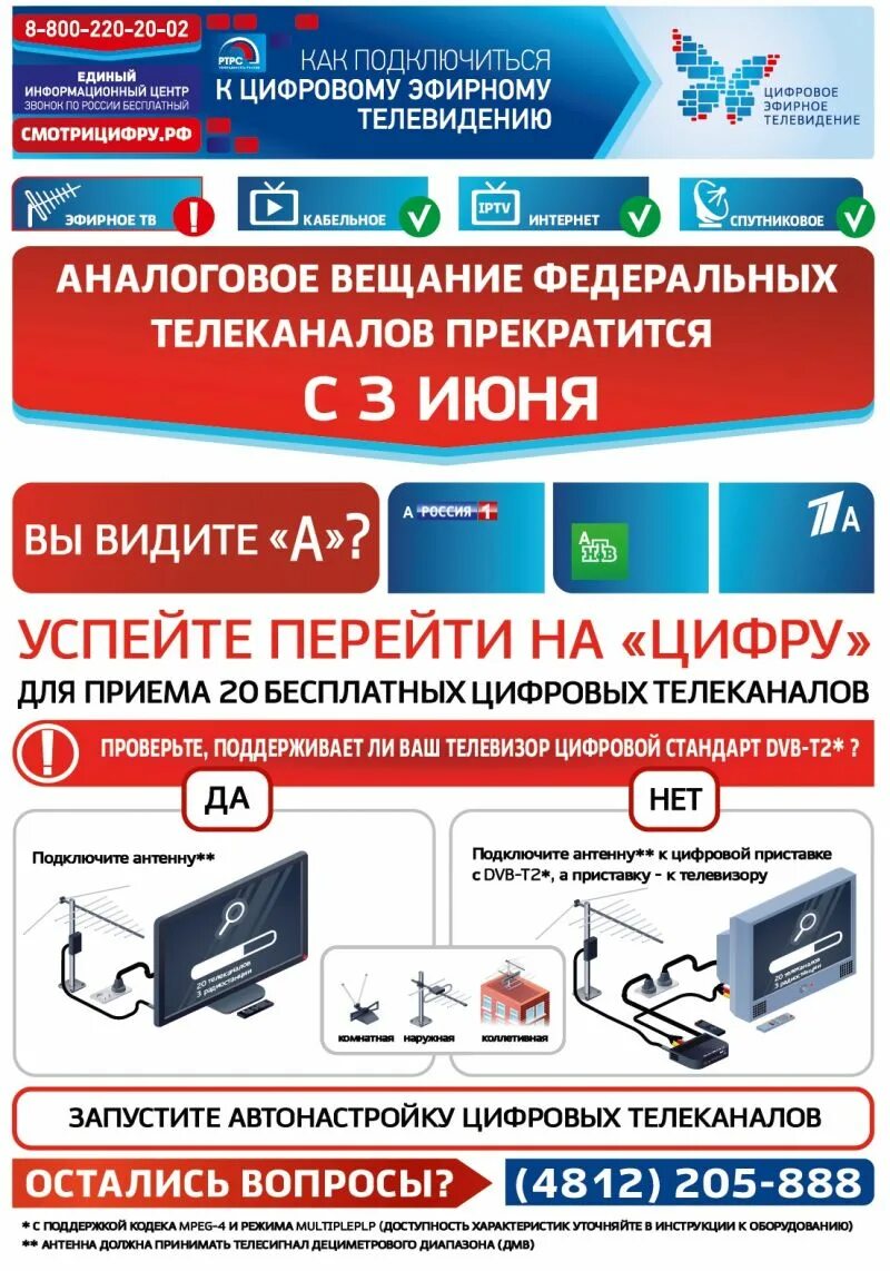 20 эфирных каналов. Цифровое Телевидение. Аналоговое Телевидение. Цифровое кабельное Телевидение. Цифровое эфирное ТВ.