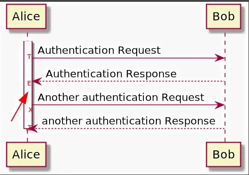 Алиса в стране чудес силуэт. Alice barber stephens. Элис график. Элис график. Алиса токен.