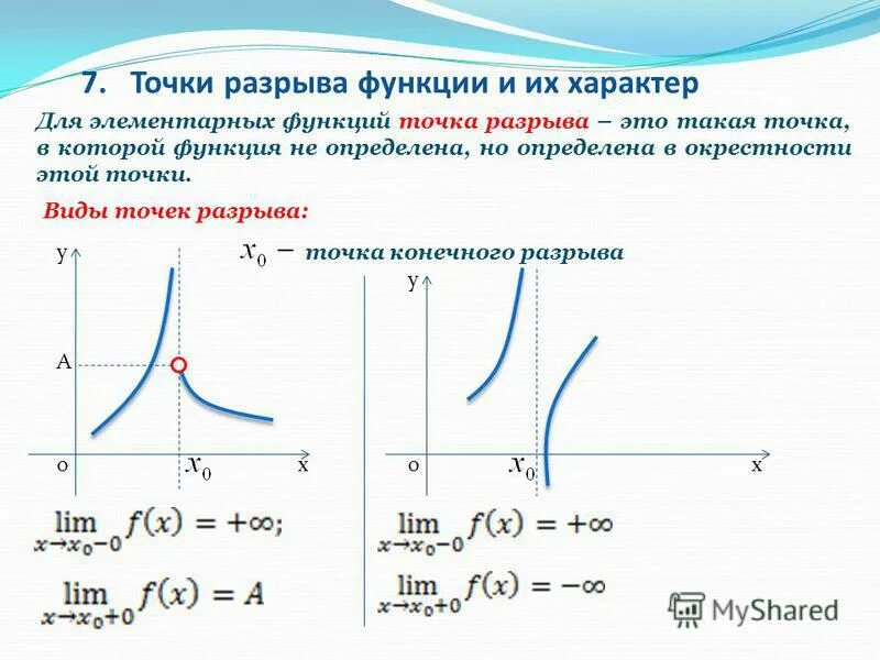 Характеры разрыва