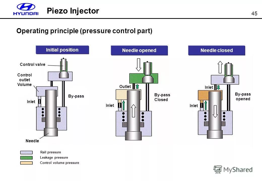 Valve клапан. Direct pressure control valve manual. Rear control valve. Flanged gate valve (f, fc type) woodco. Control valve.
