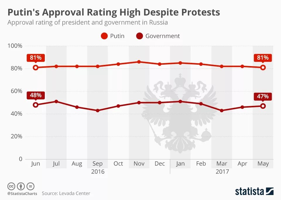 Supported rates. Approval rating. Approval rate в банке график.