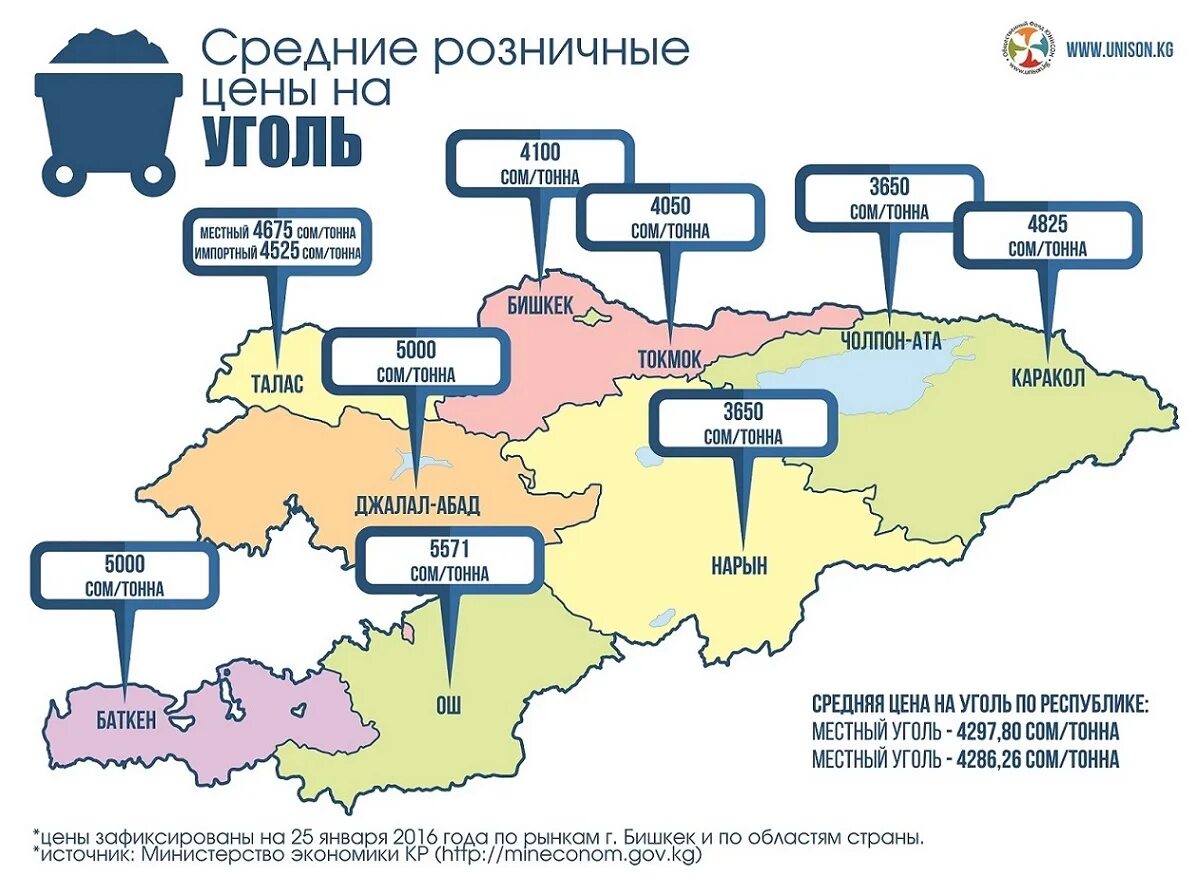 Прогноз погоды джалал абад на 10 дней. Месторождение угля в Кыргызстане. Уголь на карте Кыргызстана. Месторождения угля в Киргизии. Карта угольных месторождений Кыргызстана.