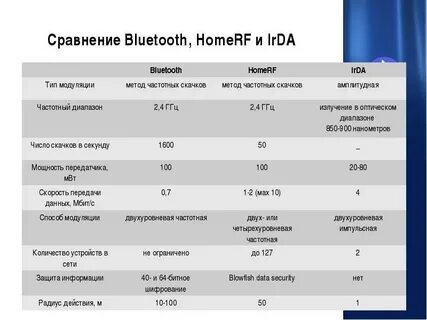 На каком расстоянии действует блютуз