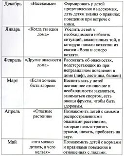 Перспективный план обж