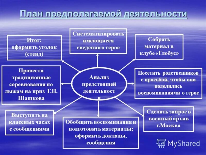 Направление предполагаемой деятельности